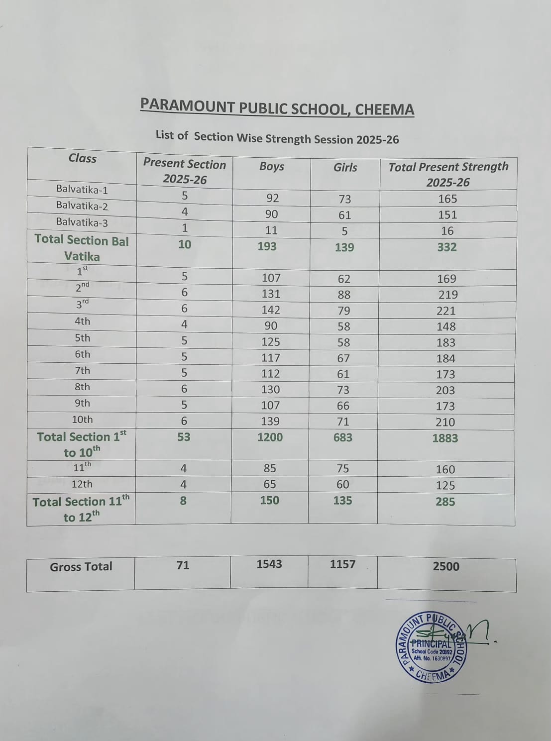 SECTION WISE ENROLLMENT 2025-26
